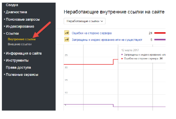 Работа с внутренними ссылками сайта на действующем проекте - 3